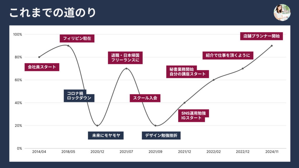 人生グラフ
